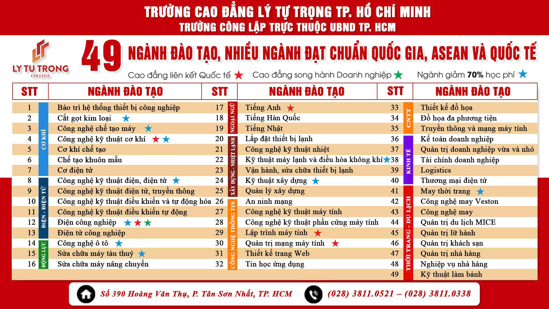 49 ngành học Hot