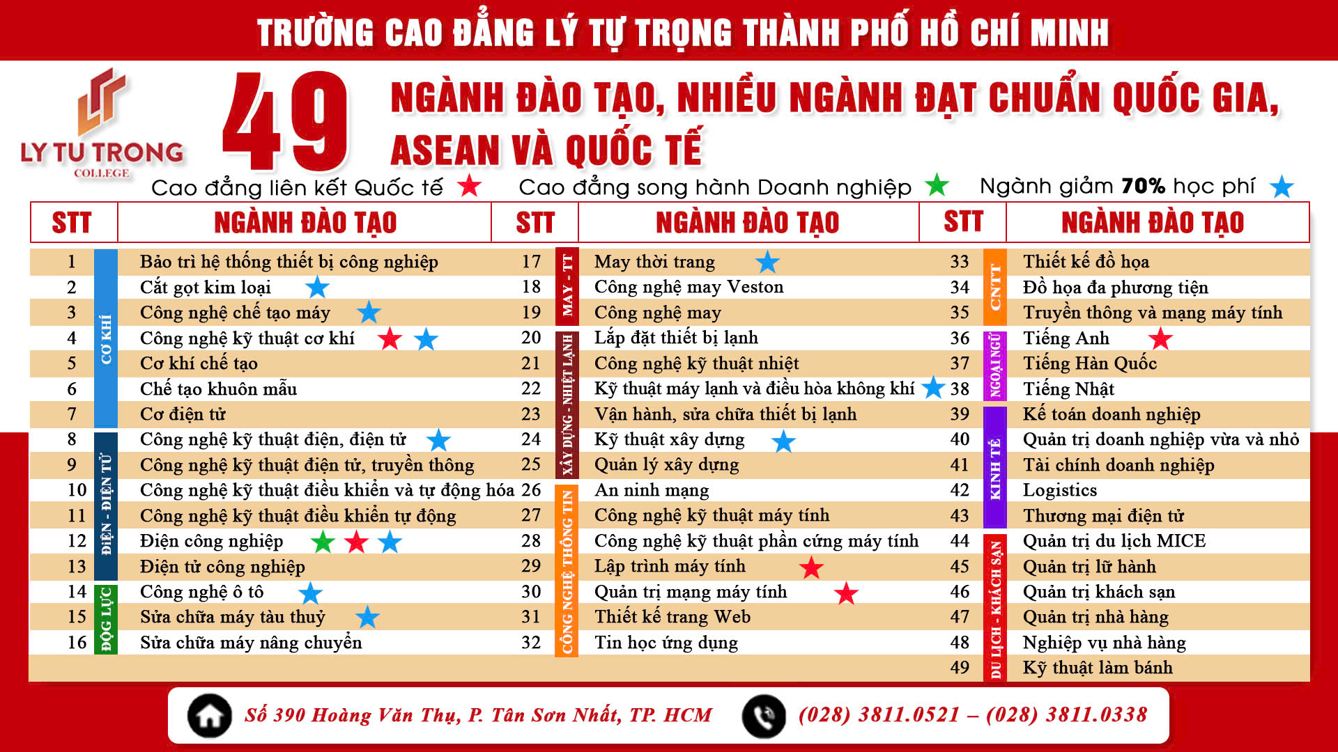 49 Ngành chuẩn Asean và Quốc tế